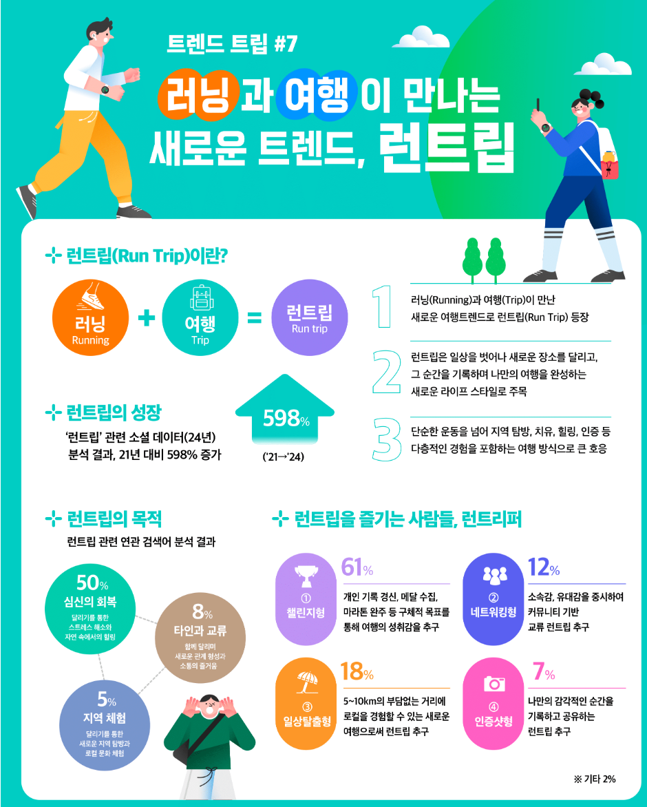(出典:韓国観光データラボ)