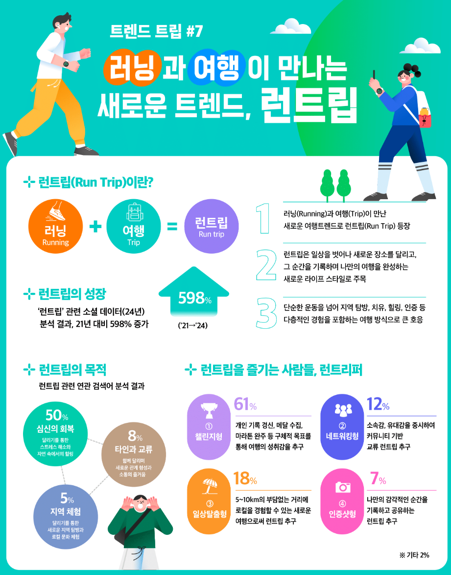 (출처 : 한국관광데이터랩)